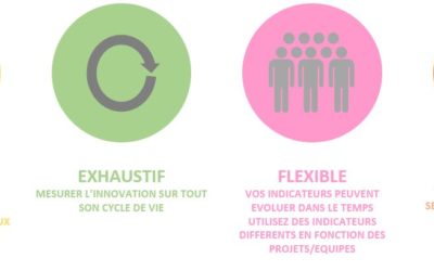 Quels indicateurs pour votre R&D ? 1/2